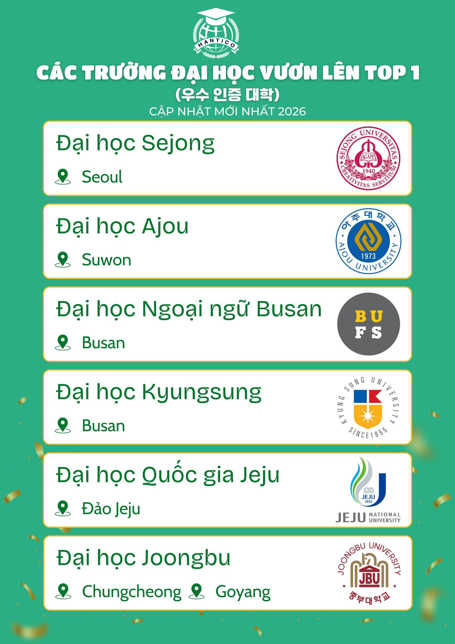 Danh sách 12 Trường TOP 1% Hàn Quốc 2026 mới lên top | Du học Hantico