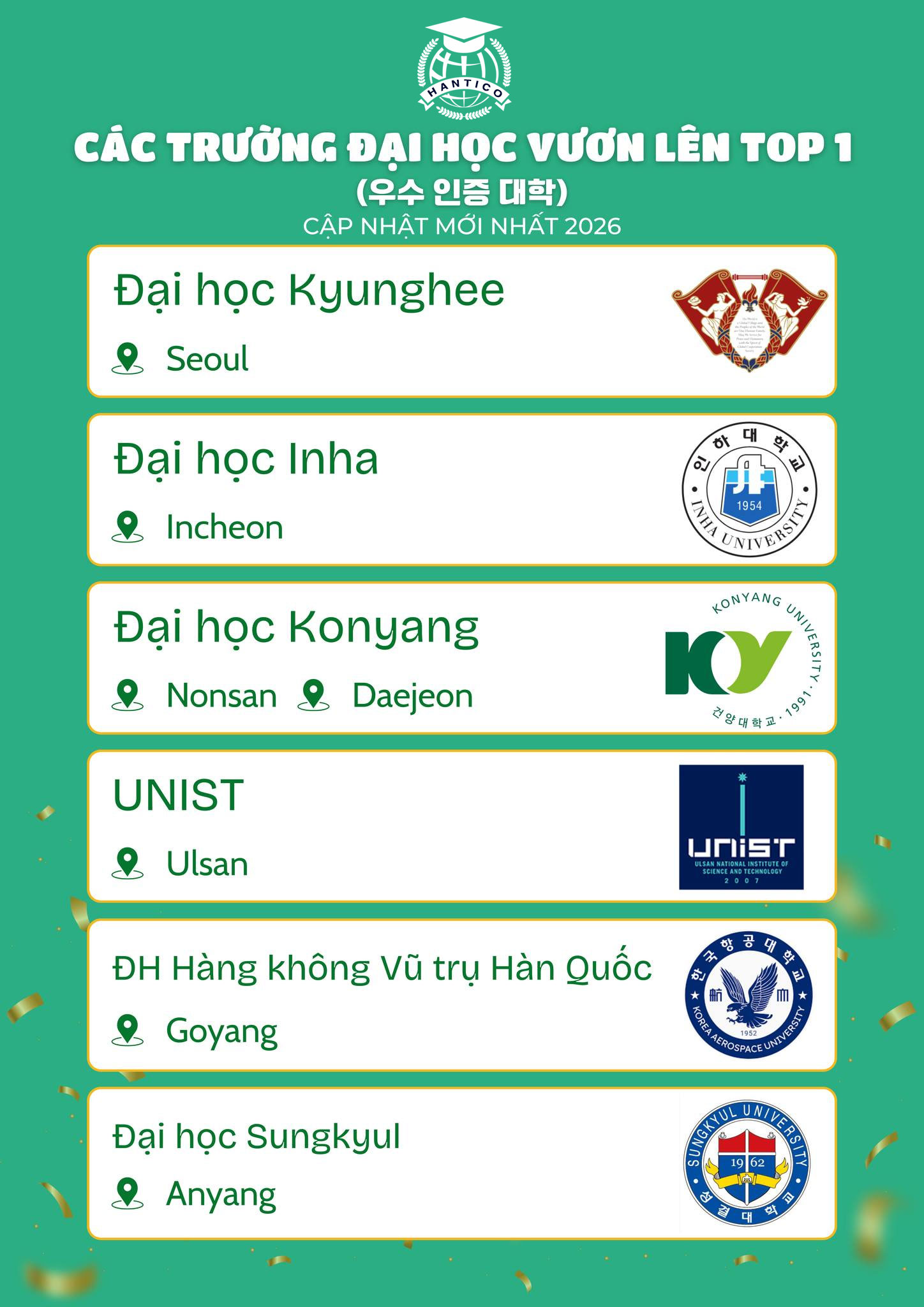 Danh sách 12 Trường TOP 1% Hàn Quốc 2026 mới lên top | Du học Hantico